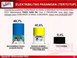 Kondisi Survey Politik Jelang Pemilihan, LSPI: Rudi-Aunur Unggul dari Ansar-Nyanyang