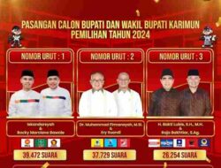 Suigwan : Unggul di Pilkada Karimun, Iskandarsyah – Rocky Buka Kotak Pandora Sebagai Pemenang